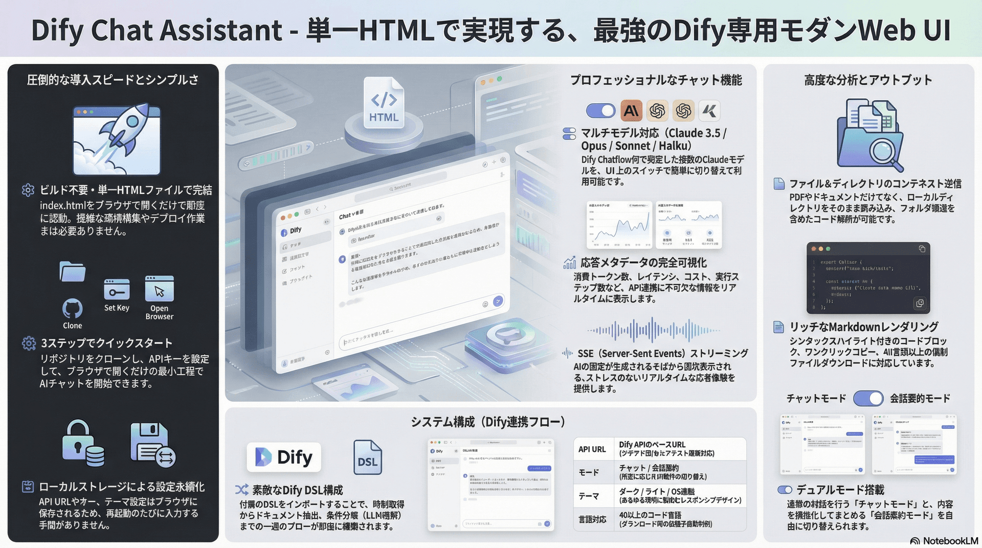 dify_chat のサムネイル