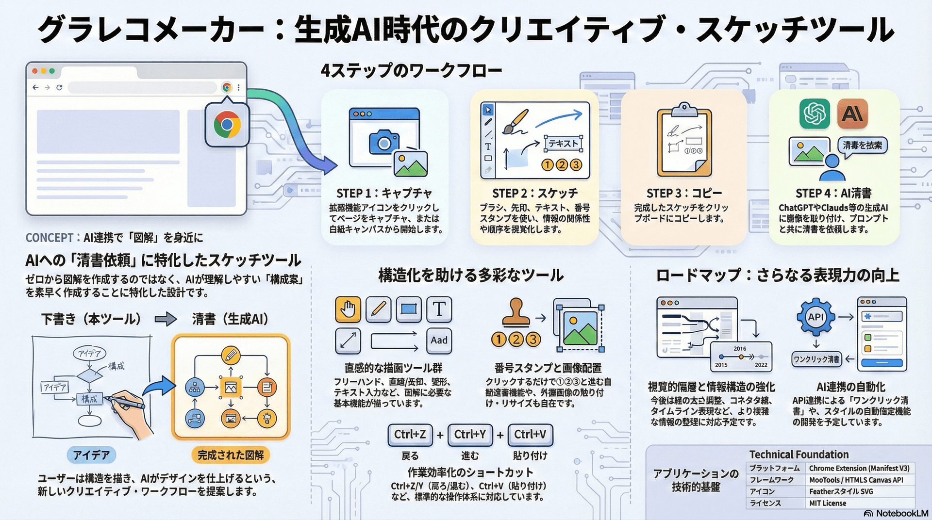 screenshot_annotator のサムネイル